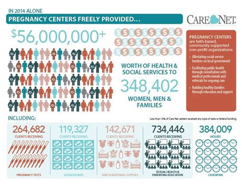 Maybe you would like to learn more about one of these? Care Net Centers Save Communities Over $56 Million a Year