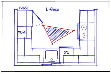 Kitchen layout is the shape of arrangement of the kitchen cabinet and kitchen appliances, kitchen layout forms the structure and the design of our kitchen. Kitchen Layout Drawing at GetDrawings | Free download