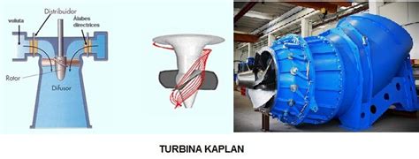 Turbinas Hidraulicas Funcionamiento Y Tipos Francis Kaplan Pelton