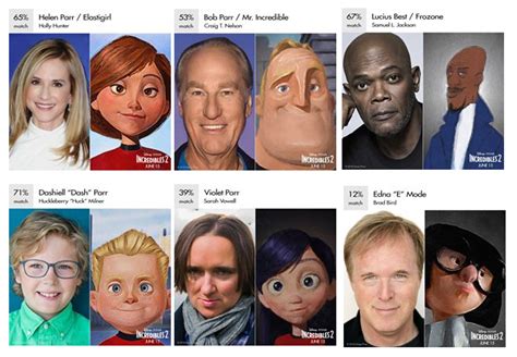 Incredibles 2 Cast Announced Plus Side By Side Images With Their Characters Chip And Company