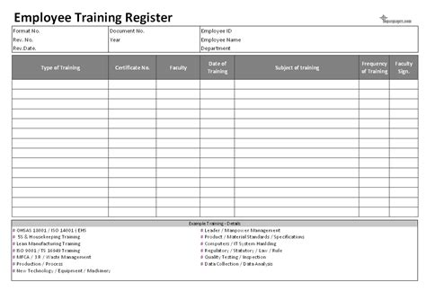 5 Employee Training Templates Word Excel Formats