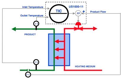 Euler method for odes 16: Heat Exchanger Control & BTU Calculation | Yokogawa México