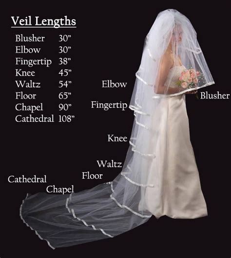 So Impossible To Choose One In 2019 Wedding Veils Wedding Veil Length