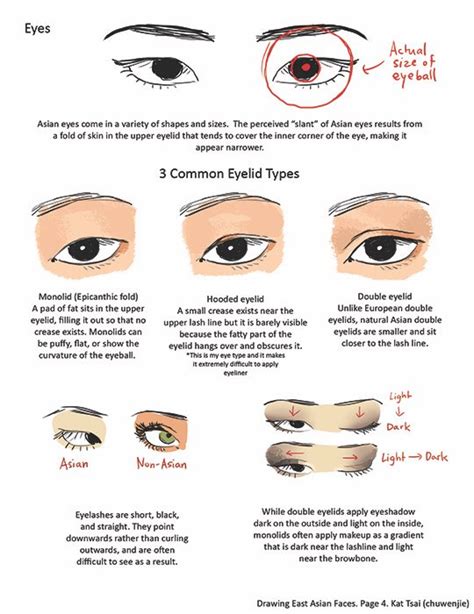 How To Draw Chinese Eyes Step By Step