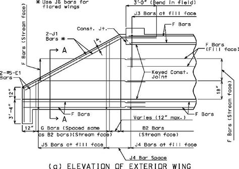 7518 Lrfd Concrete Box Culverts Engineering Policy Guide