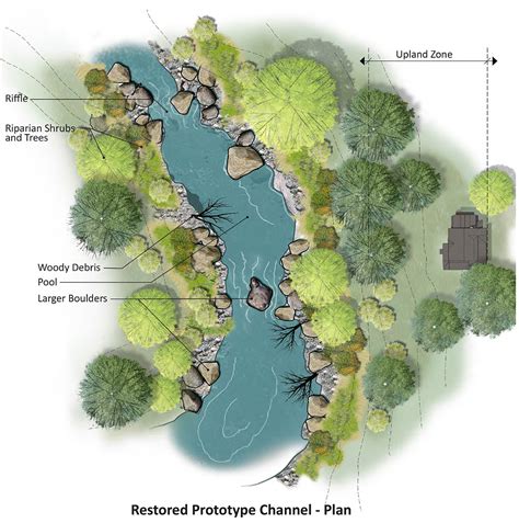 Malaysian government and seremban state government. Big Thompson River Restoration Master Plan | Logan Simpson