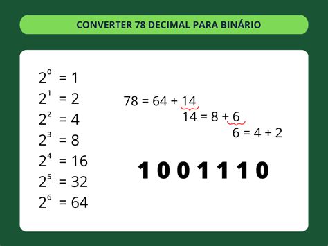 Conversor Decimal para Binário ConvertBinary