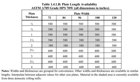 Astm A6 Asme Sa6 Thickness Tolerances Of Steel Plates Pdf