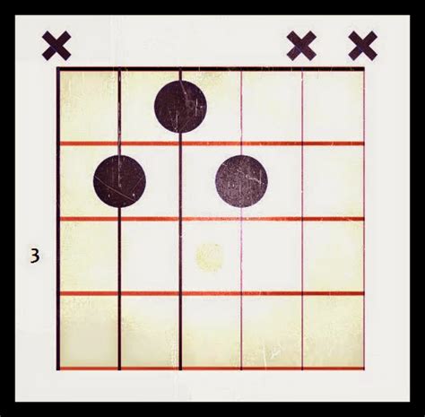 B7 Chord In 5 Easy Steps Guitar Chalk