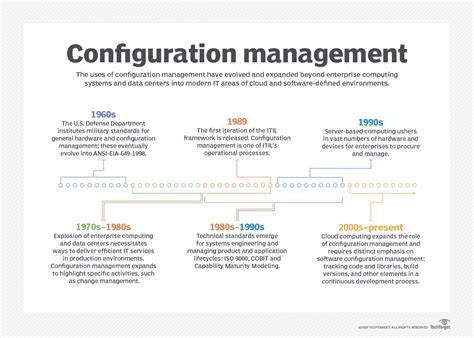 What Is Configuration Management And Why Is It Important 2022