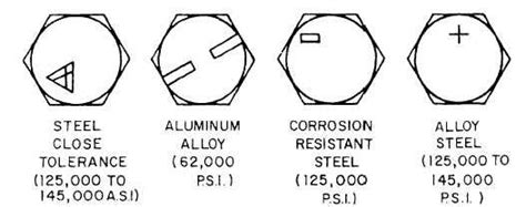 Nas Bolt Head Markings Bolt Heads Bolt Bolts And Washers Bolt Threads