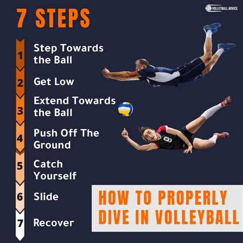 How To Dive In Volleyball For Beginners Step By Step Guide Volleyball Advice