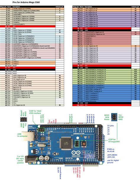 Arduino Mega 2560 R3 Schematic Wiring Diagram