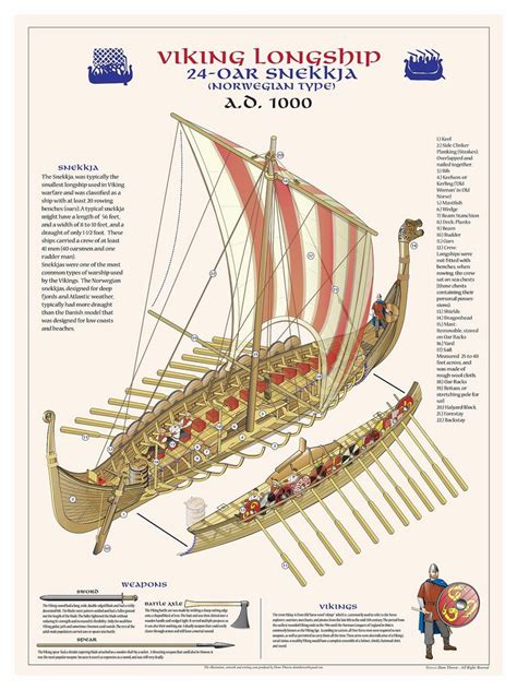 Pin By Darrell Freeman On Cutaway View Any And All Types Viking Ship
