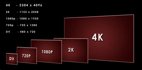 Sean J Vincent Blog 4k Vs 1080p Or Just A Good Film