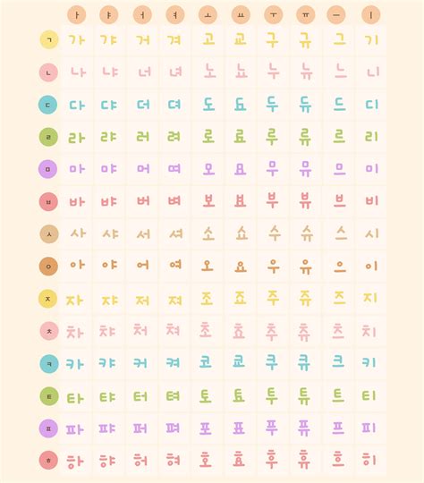 Korean Alphabet Print Hangul Language Chart Poster South Korea Wall