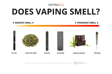 Cannabis oils contain terpenes that are heavy at first but dissipate fairly quickly, so if. Does Vaping Weed Smell? How to be a Stealthy Stoner ...