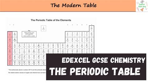 Gcse Chemistry Periodic Table Sexiz Pix
