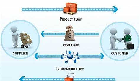 flow chart of e commerce website