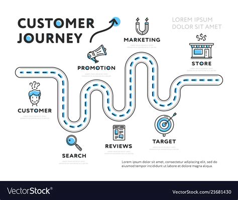 Infographic Template Of Customer Journey Vector Image Riset