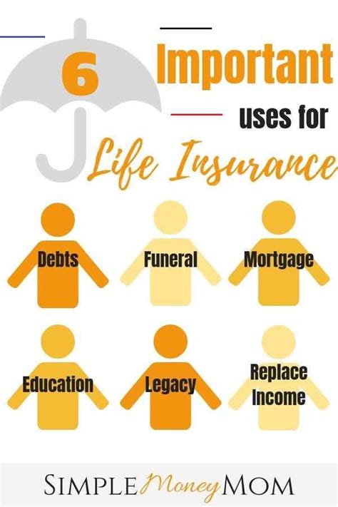 Maybe you would like to learn more about one of these? Pin by Janette Luis on Life insurance marketing ideas in 2020 | Life insurance facts, Life ...