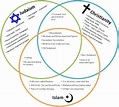 What is Islam? – IAM