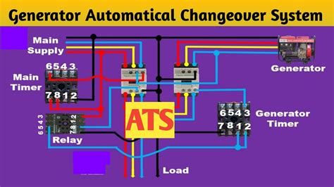 On Video Ats Control Wiring Amf Panel Wiring City Light Electrical