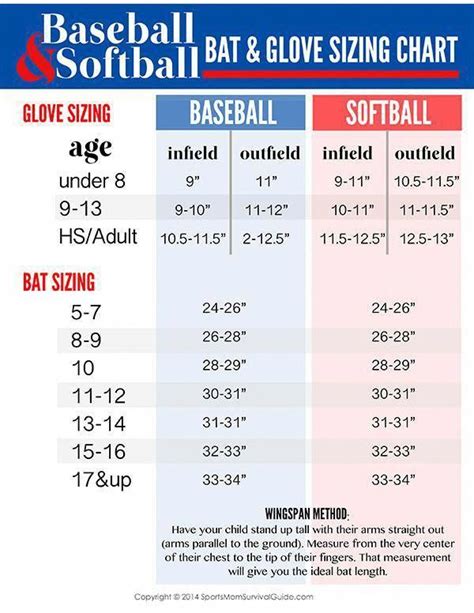 Bat Size Chart Softball