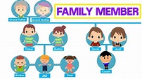 Family Member | Family Tree | Family members for Kids in English - YouTube