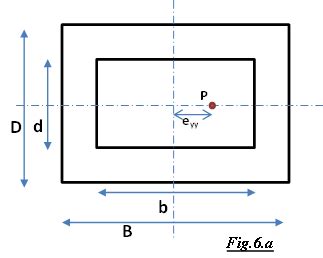 Moment of inertia is the mass property of a rigid body that determines the torque needed for a desired angular acceleration about an axis of rotation. Limit of eccentricity for hollow rectangular section ...