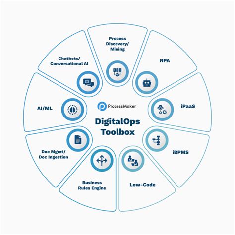 20 Digital Transformation Examples For 2021 Processmaker
