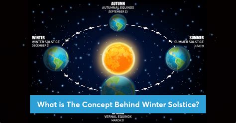 What Is The Concept Behind Winter Solstice