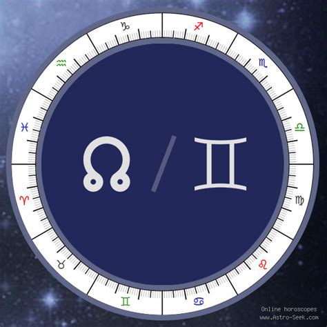 North Node In Gemini Meaning Natal Birth Chart Node Astrology Free