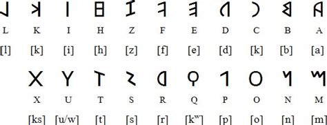 Ancient Latin Alphabet Ancient Latin Alphabet Roman Alphabet