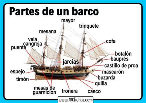 Partes De Los Barcos Tipos De Medios De Transporte Hot Sex Picture