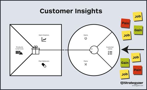 Lucypezo Download 41 Strategyzer Business Model Canvas Template Free