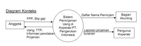 Peraturan khusus mengenai koperasi tidak mengatur secara rinci tentang gaji karyawan. Sistem Peminjaman Uang Pada Koperasi Karyawan PT ...