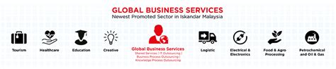 For the sale of the products and online services, we operate following websites. GBS ISKANDAR - i2M Ventures Sdn. Bhd. - Doing Business in ...