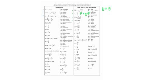 Spice Of Lyfe Ap Physics 1 Formula Sheet Explained