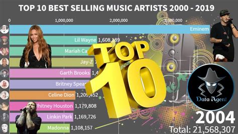 Best Selling Music Artist Visualization Graph Drake Youtube