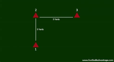 How To Run The L Drill In Football Cone Drill