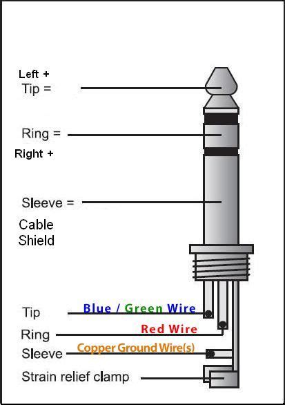 Audio Jack Wiring Diagram | Electronics components, Diy ...