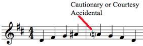 In music, this means the music should gradually get louder. notation - Explanation of Phrasing, Accidentals, articulation, modulation for a piano player ...