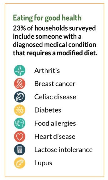 Need support applying for snap benefits? Financial Gifts — State College Food Bank