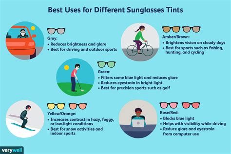 Sunglasses Lens Color Guide Ar