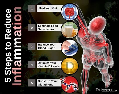 5 Steps To Heal Autoimmune Disease Health Info Health