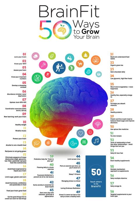 Tips For A Healthy Brain Brainfit 50 Ways To Grow Your Brain Bby Dr