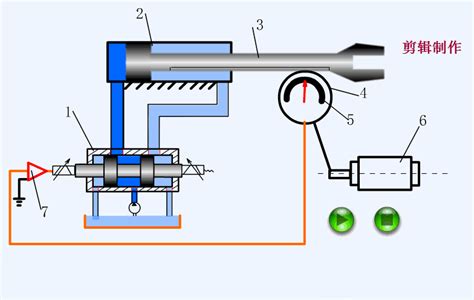 The Basics Of Pneumatic And Hydraulic Transmission Machinemfg