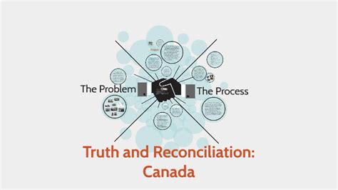 Truth And Reconciliation Canada By Claire Hanson On Prezi