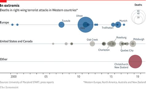 Is Right Wing Terrorism On The Rise In The West Daily Chart